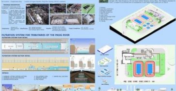 Pasig River Integrated and Strategic Master Plan’s (PRISM) Vision