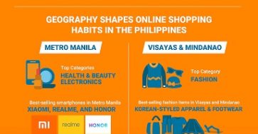 Shopee reveals key online shopping trends of Filipinos ahead of Shopee 5.5 Double Double Sale