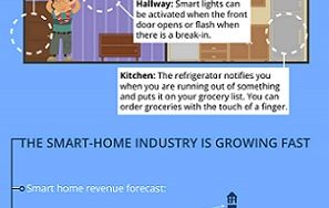 Infographic: What will your house look like in 10 years?