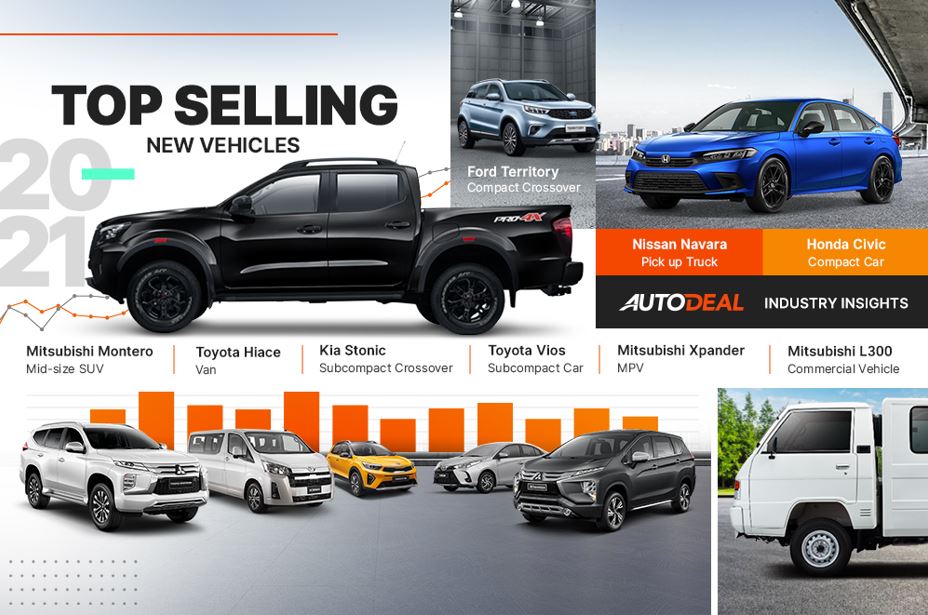 AutoDeal Steers PHL Automotive E-Commerce Forward with 13th Insights Report