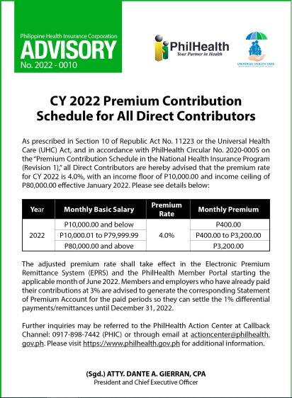 CY 2022 PHILHEALTH Premium Contribution Schedule for All Direct Contributors