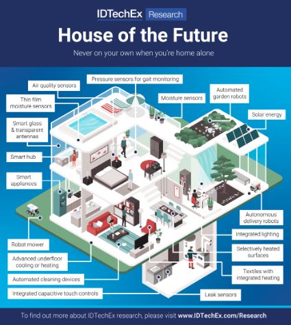 IDTechEx Investigates Building the House of the Future