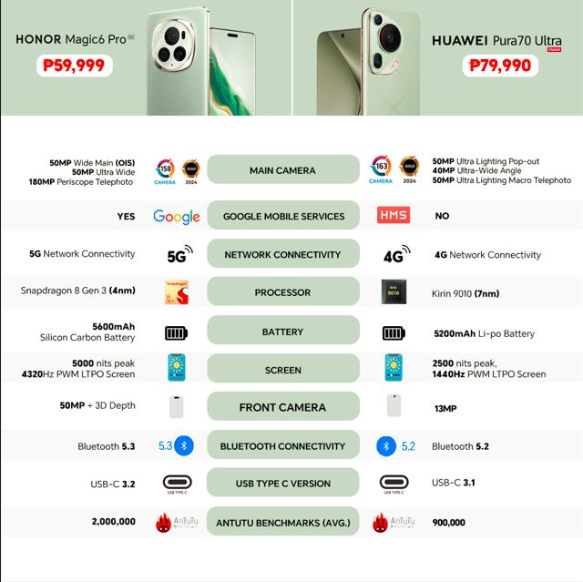 Top Flagship Heavyweight: HONOR Magic6 Pro VS HUAWEI Pura70 Ultra