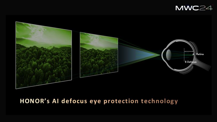 MWC Shanghai 2024: HONOR Unveils Industry’s First AI Defocus Eye Protection and AI Deepfake Detection