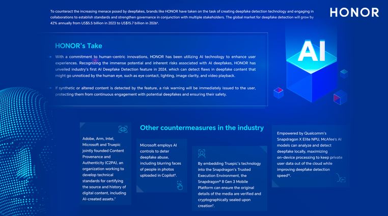 HONOR Leads the Fight Against Deepfake, To Intro AI That Detects Face-Swaps in MWC 2025