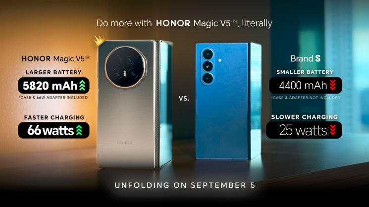 HONOR Magic V5, New Benchmark for Foldable Phones?